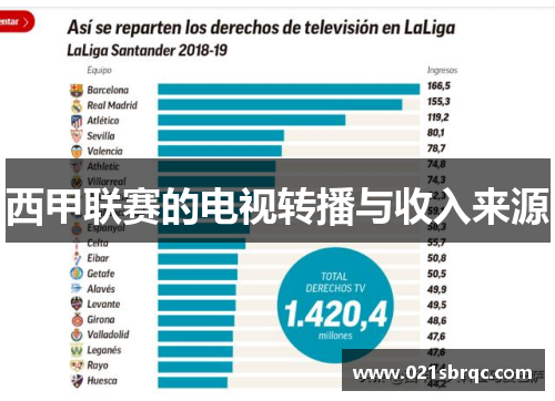 西甲联赛的电视转播与收入来源